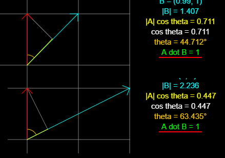 Dot product